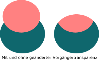 Transparenz des Untergrunds