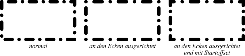 Vektormuster Transformation