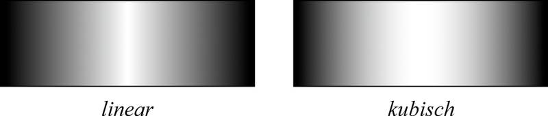 Verläufe Interpolation